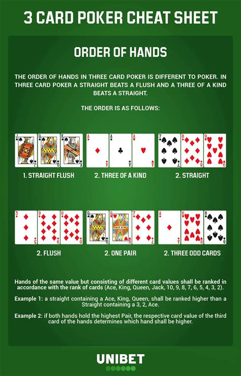 3 card poker odds|How To Play 3 Card Poker .